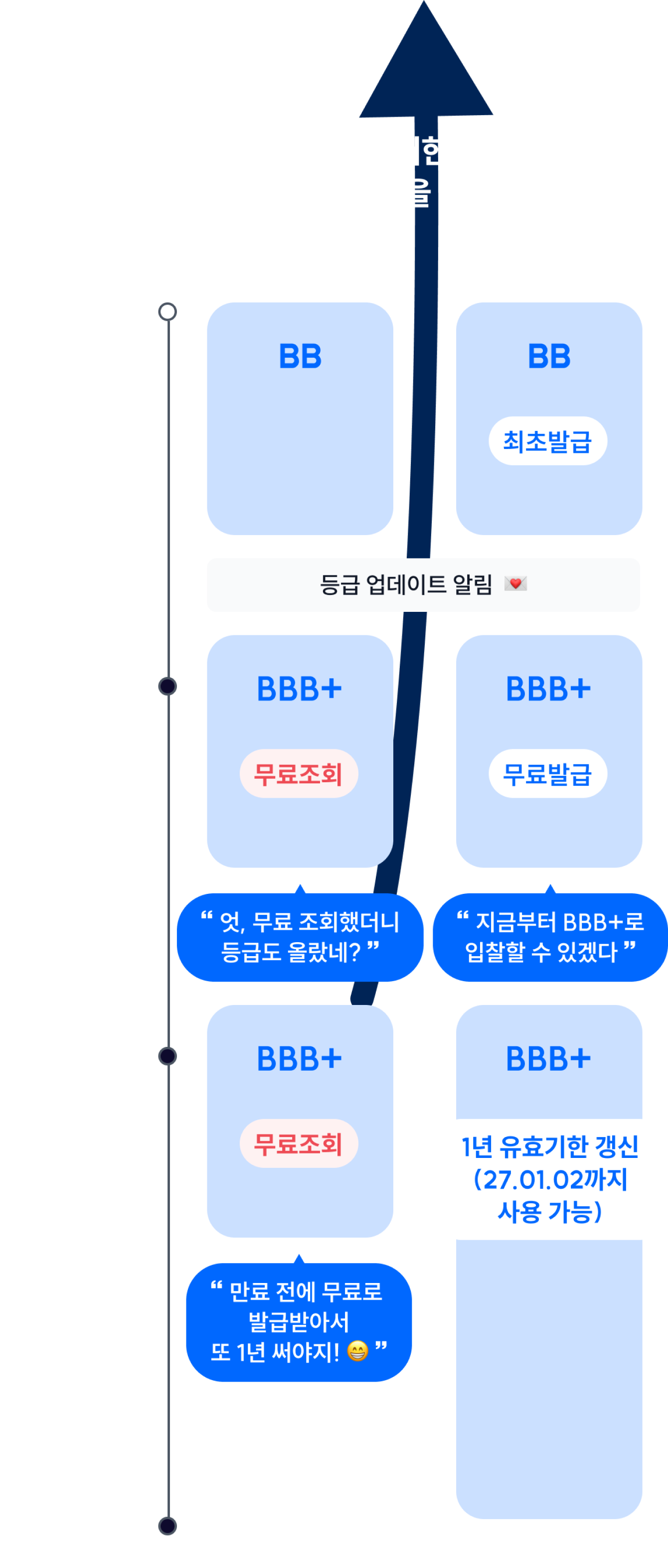연간무제한이용권 샀을 때 비교표 이미지